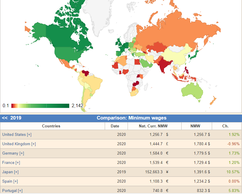 National-minimum-wage-comparison-website-of-countries-in-the-world