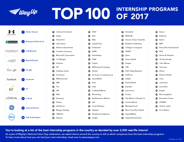 Top 100 Internship Programs US