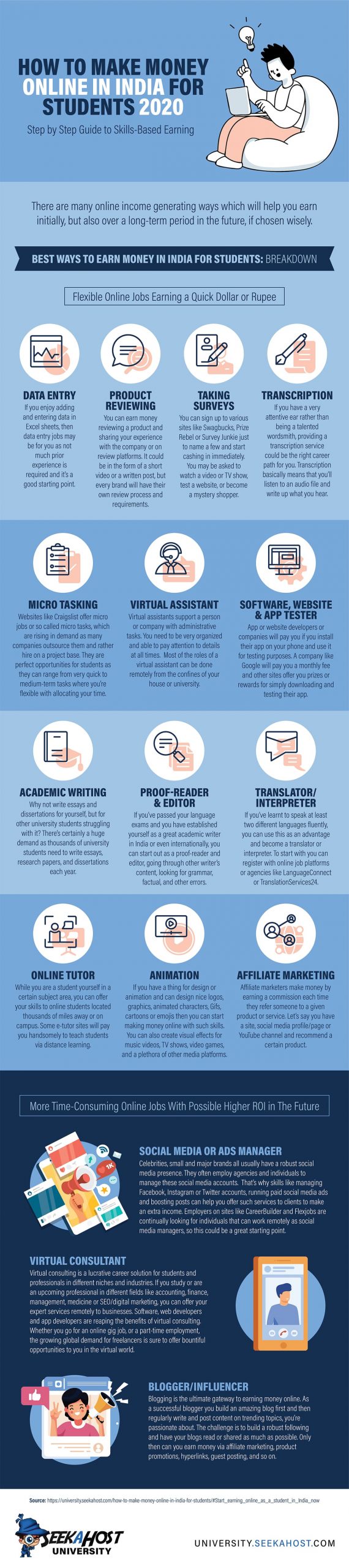 How_to_Make_Money_Online_in_India_for_Students_2020_Seekahost_Infographic